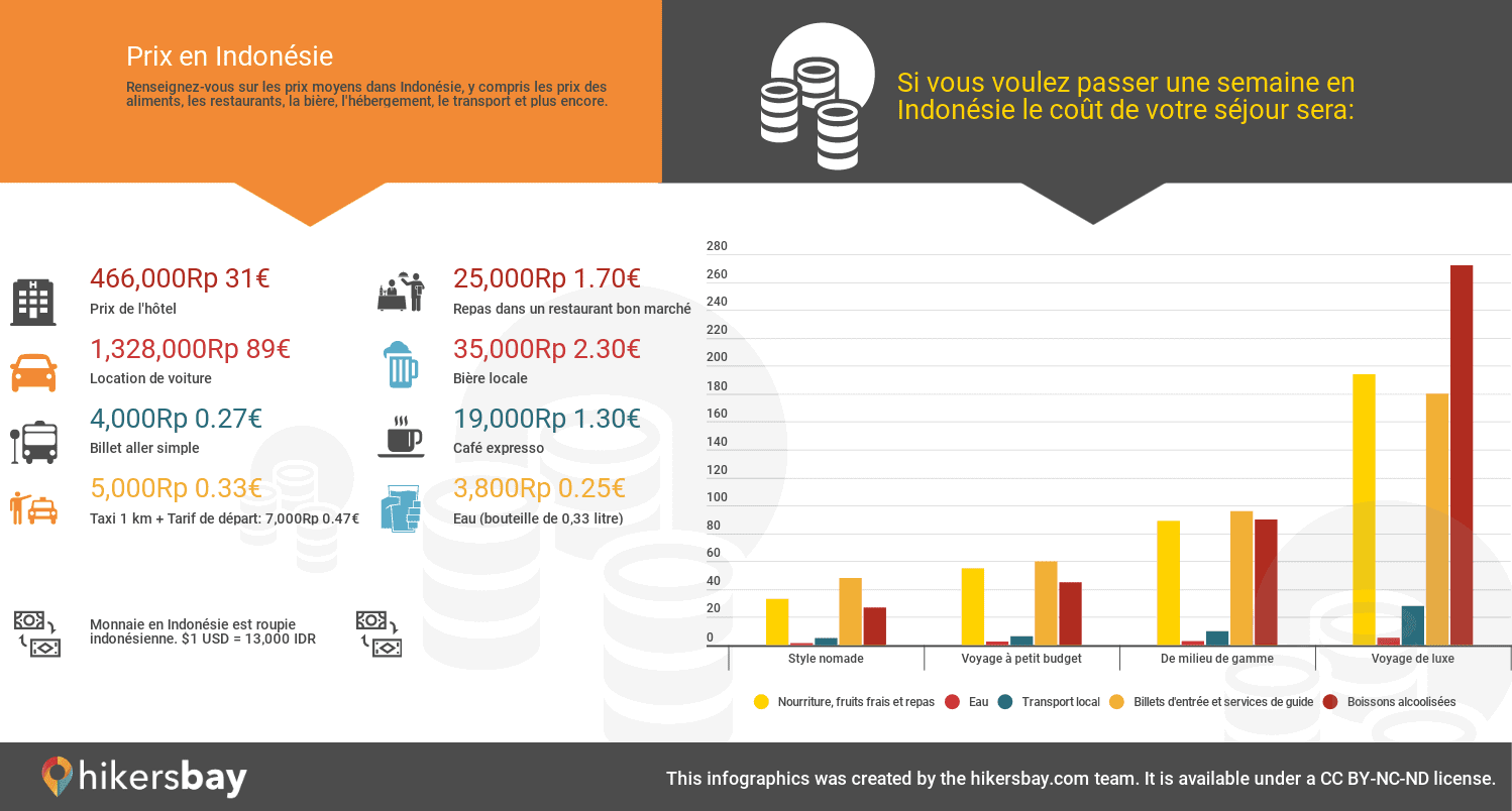 découvrez pourquoi il n'est pas nécessaire de payer plus pour profiter pleinement de bali. astuces, conseils et bonnes affaires pour un séjour inoubliable à prix malin.